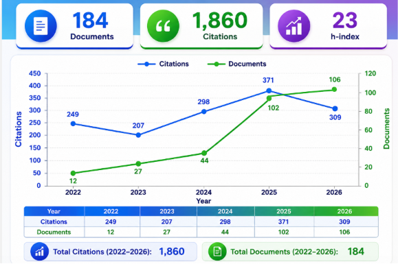 Citation Analysis